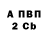 Бутират BDO 33% Anna Guettabi